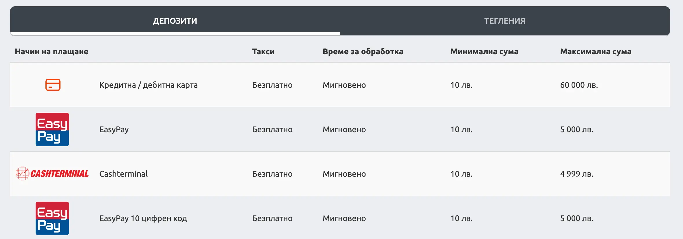 Методи за Депозит